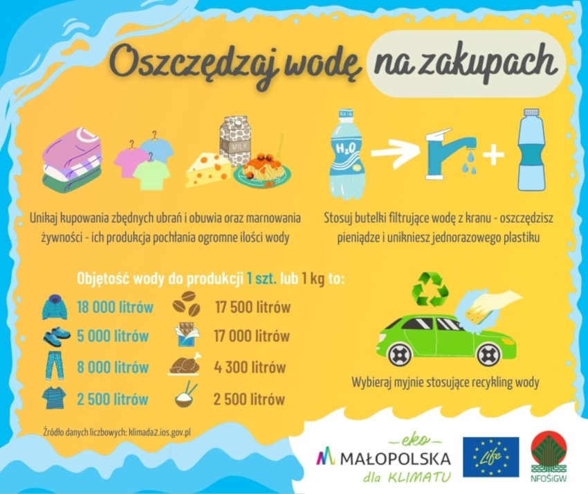 Jak oszczędzać wodę na zakupach?